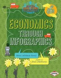 Economics Through Infographics: Social Studies Infographics
